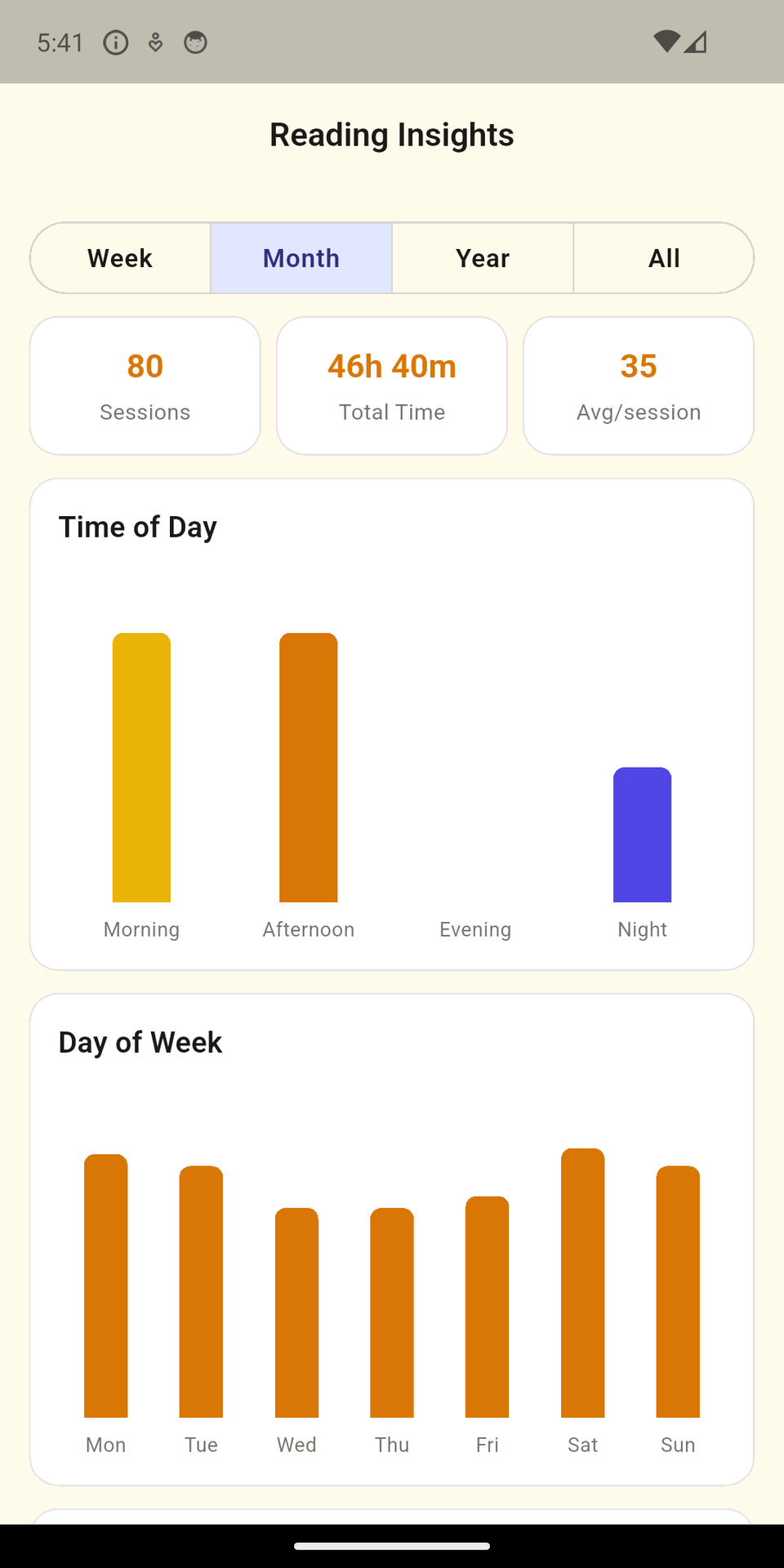 ChapterUp on a phone, showing reading insights by time of day and day of the week